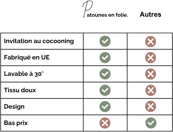 Comparatif
