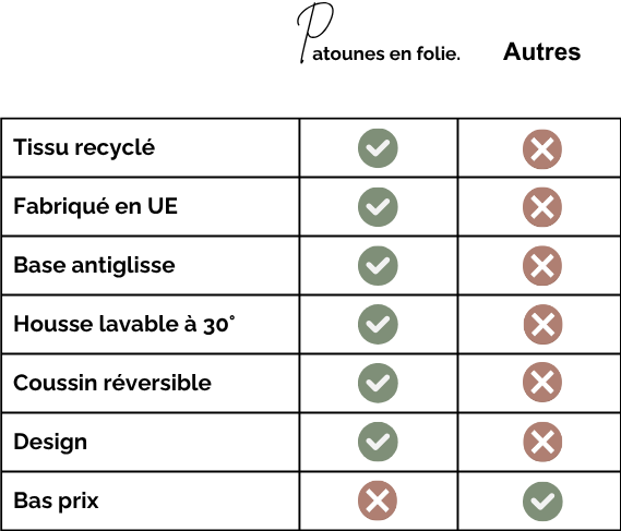 Comparatif